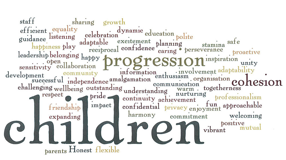 Children Wordle